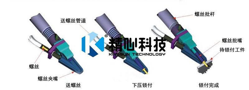 自動(dòng)擰螺絲機(jī) 自動(dòng)鎖螺絲機(jī)