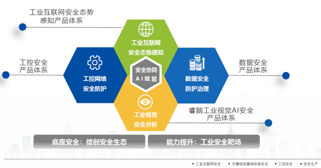 榮聯科技集團 專業的數字化服務與互聯網信息服務領航者